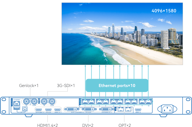 Novastar VX1000 ledcontroller/scaler - Novastar VX1000 ledcontroller/scaler stödjer en upplösning på upp till 10,240 pixlar på bredden och 8,192 pixlar på höjden 10 Ethernet-portar och möjlighet att användas för flera olika funktioner - Video Controller, ByPass, Fiber Converter, switch 4K x 1K@60Hz high resolution input 4K x 1K point to point display 3 x 4K layers, free scaling for each layer Stöd för totalt 6,5 miljoner pixlar och för ett redundant system Output connectors; 10x Ethernet Ports, 1x HDMI1.3, 1x HDMI1.4 LOOP, 1x DVI LOOP, 1x 3G-SDI LOOP, 2x OPT Input connectors; 1x 3G-SDI, 2x HDMI 1.4, 2x DVI(HDMI 1.4, 1x OPT1 Novastar VX1000 ledcontroller/scaler - Bild 3